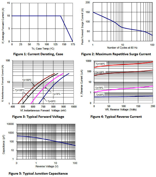 PFR20200CTF是什么管子？PFR20200CTF肖特基二極管詳細(xì)解析